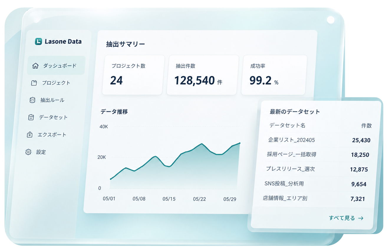 Lasone Dataの抽出サマリー画面