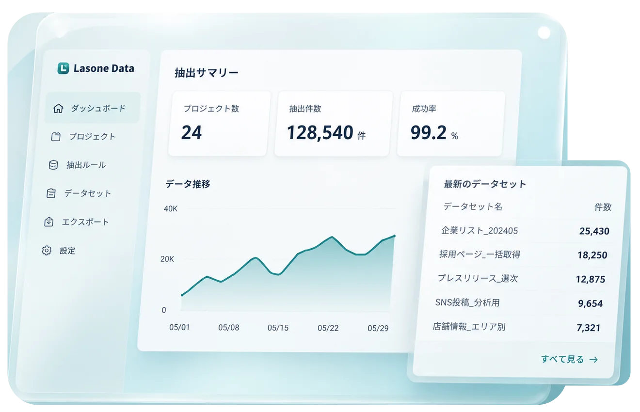 Lasone Dataの抽出サマリー画面