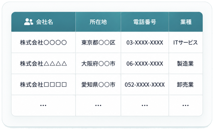 会社名・所在地・電話番号・業種が並ぶ収集データ例