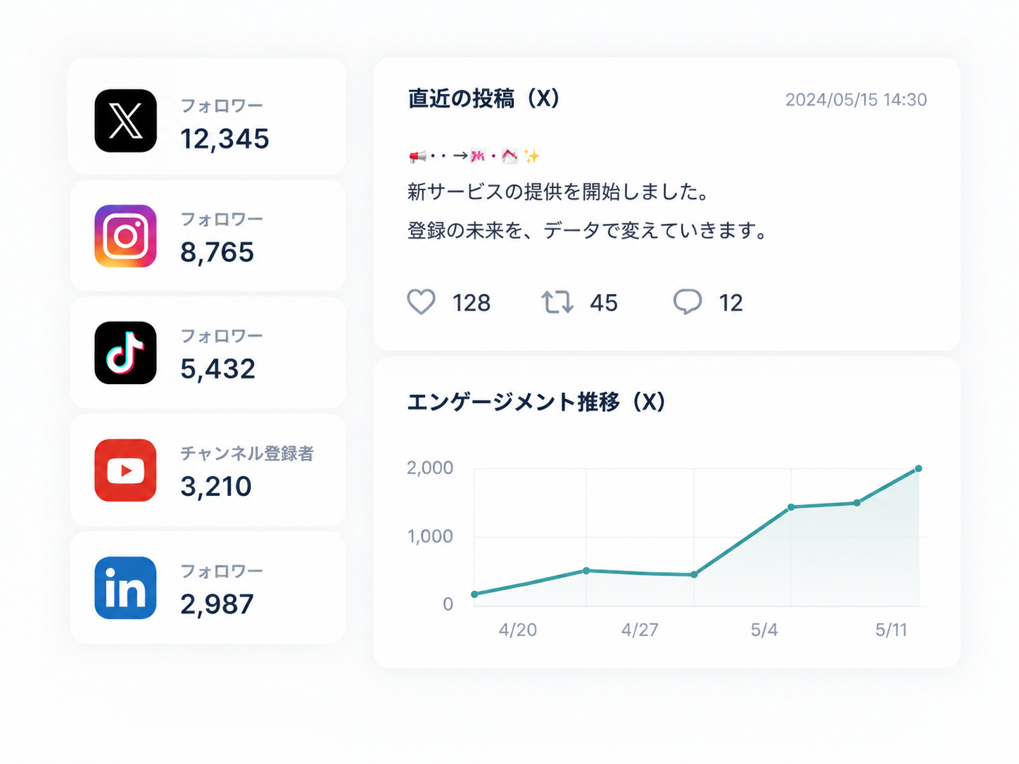 SNSデータ抽出とエンゲージメント分析の画面イメージ