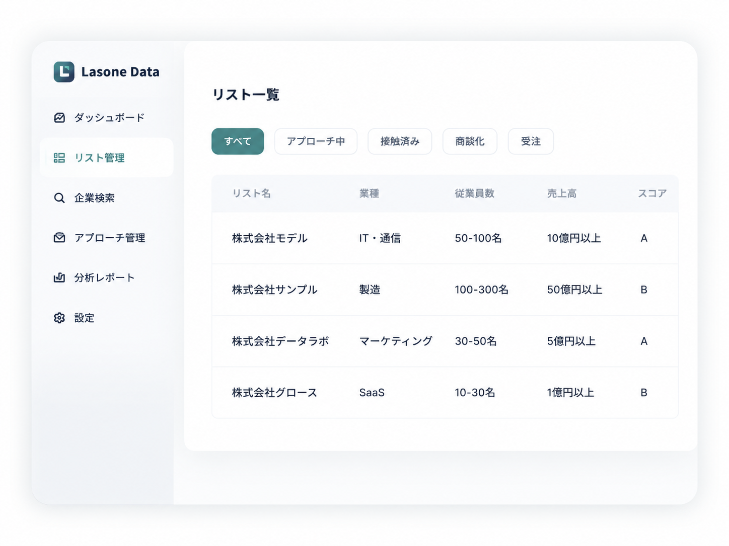 Lasone Dataのリスト管理画面イメージ